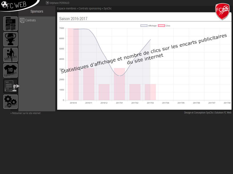 Statistiques